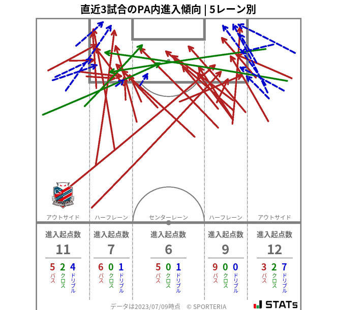 PA内への進入傾向