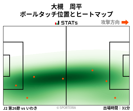 ヒートマップ - 大槻　周平