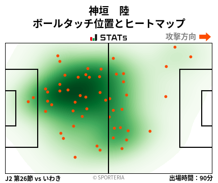 ヒートマップ - 神垣　陸