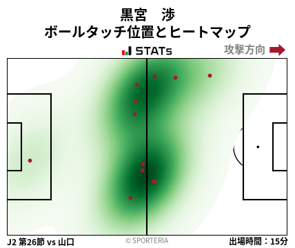 ヒートマップ - 黒宮　渉
