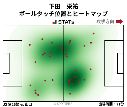 ヒートマップ - 下田　栄祐