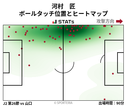 ヒートマップ - 河村　匠