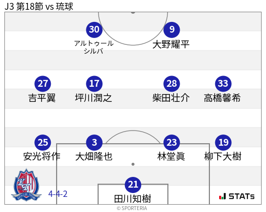 フォーメーション図