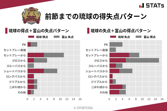 得失点パターン