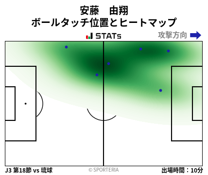 ヒートマップ - 安藤　由翔