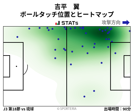 ヒートマップ - 吉平　翼