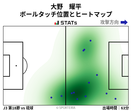 ヒートマップ - 大野　耀平