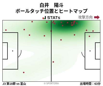 ヒートマップ - 白井　陽斗