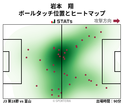 ヒートマップ - 岩本　翔