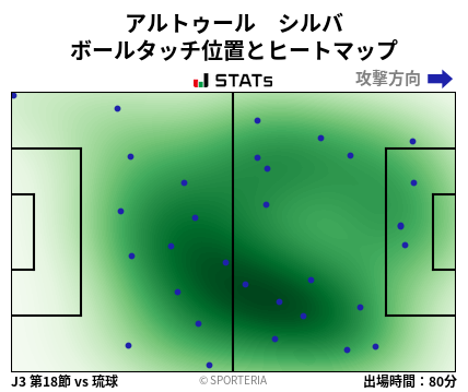 ヒートマップ - アルトゥール　シルバ