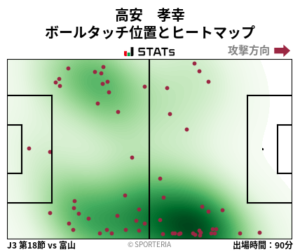 ヒートマップ - 高安　孝幸