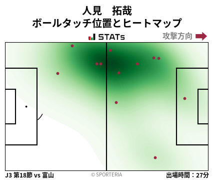 ヒートマップ - 人見　拓哉