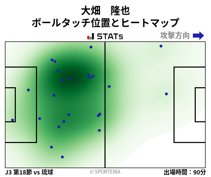 ヒートマップ - 大畑　隆也