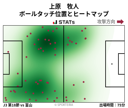 ヒートマップ - 上原　牧人
