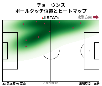 ヒートマップ - チョ　ウンス
