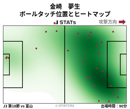 ヒートマップ - 金崎　夢生