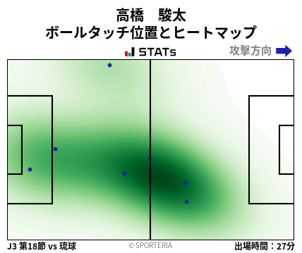 ヒートマップ - 高橋　駿太