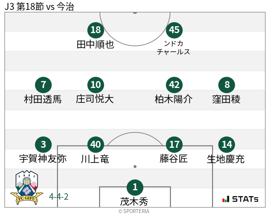 フォーメーション図