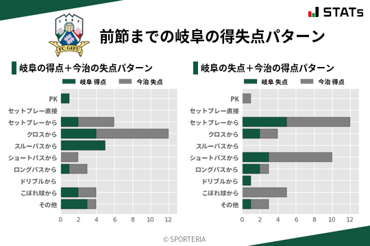 得失点パターン