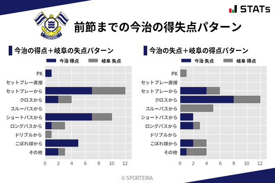 得失点パターン