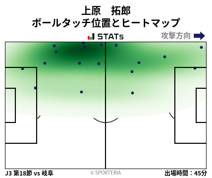 ヒートマップ - 上原　拓郎