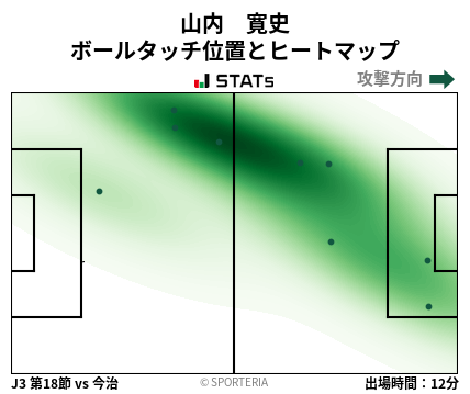 ヒートマップ - 山内　寛史