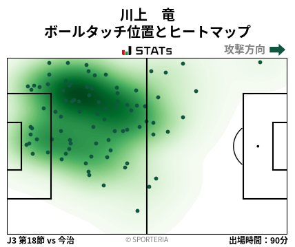 ヒートマップ - 川上　竜