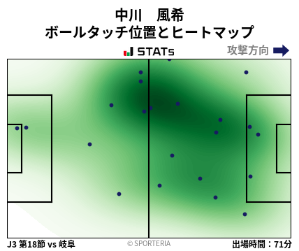ヒートマップ - 中川　風希