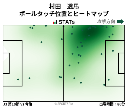 ヒートマップ - 村田　透馬