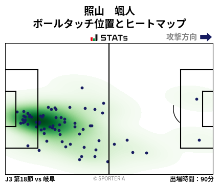 ヒートマップ - 照山　颯人