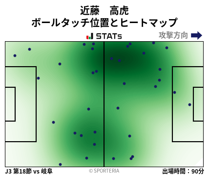 ヒートマップ - 近藤　高虎