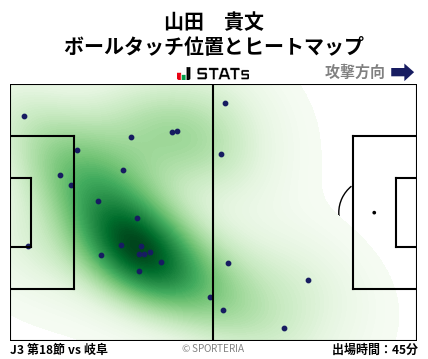 ヒートマップ - 山田　貴文