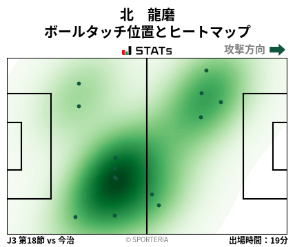 ヒートマップ - 北　龍磨
