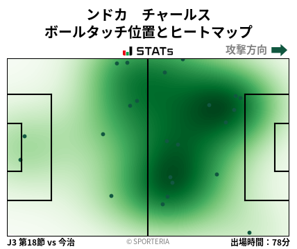 ヒートマップ - ンドカ　チャールス