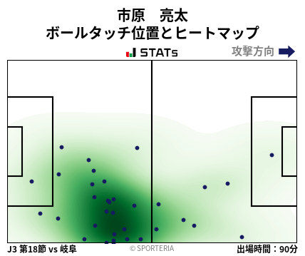 ヒートマップ - 市原　亮太
