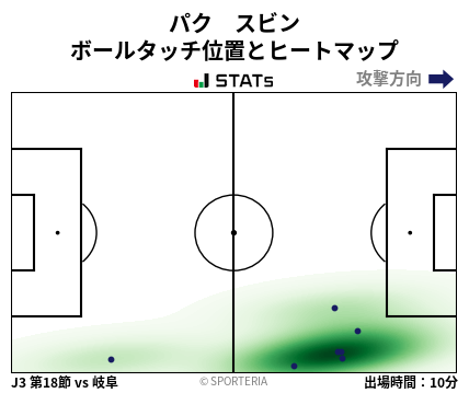 ヒートマップ - パク　スビン