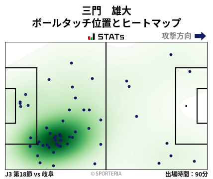 ヒートマップ - 三門　雄大