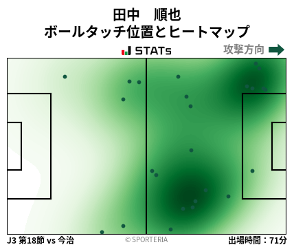 ヒートマップ - 田中　順也