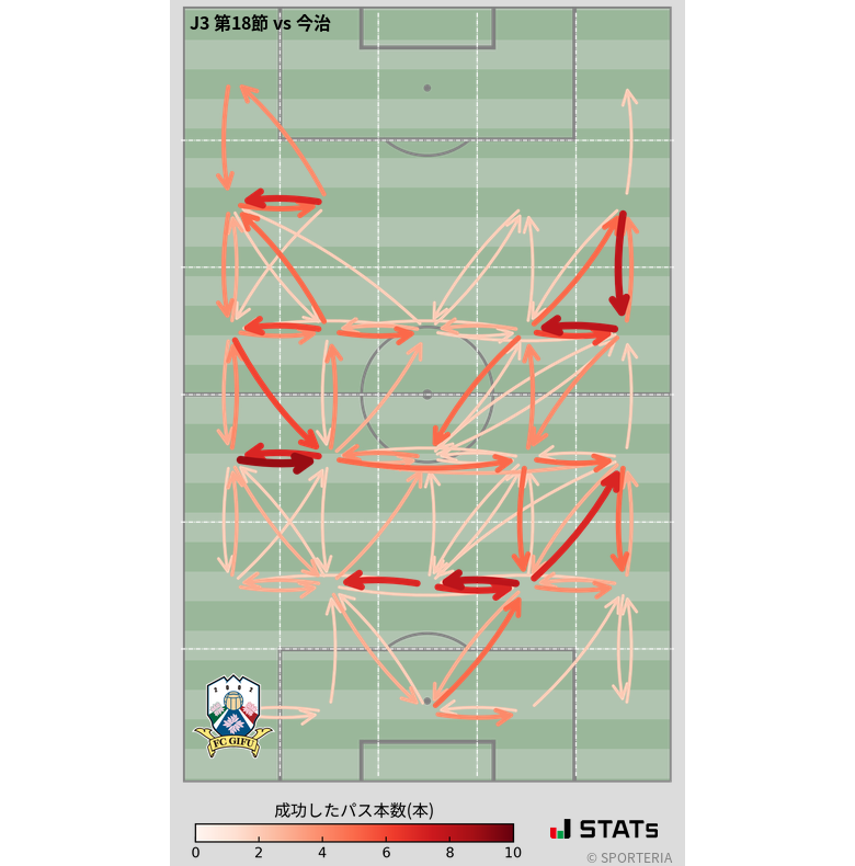 エリア間パス図