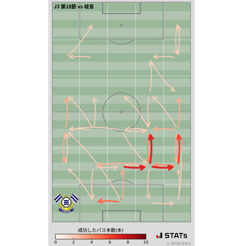 エリア間パス図