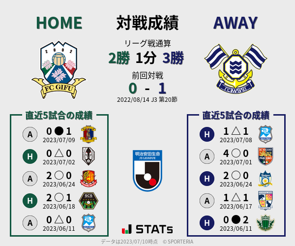 前節までの対戦成績