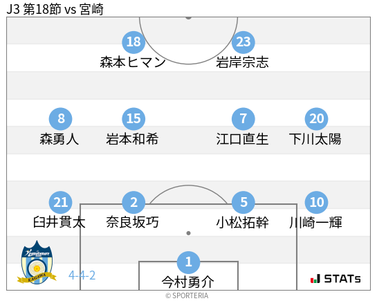 フォーメーション図