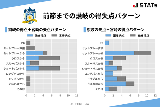 得失点パターン