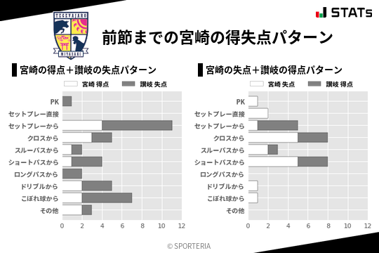 得失点パターン