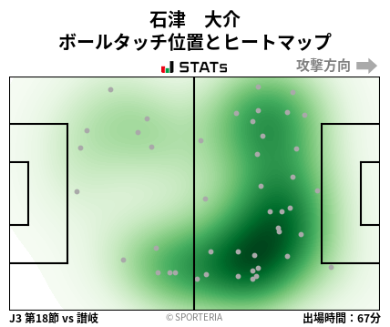 ヒートマップ - 石津　大介