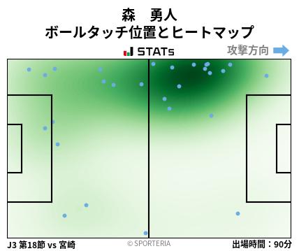 ヒートマップ - 森　勇人