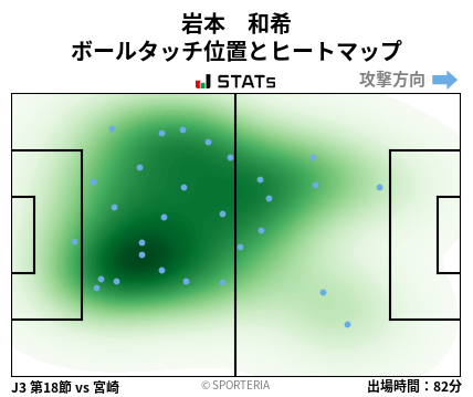ヒートマップ - 岩本　和希