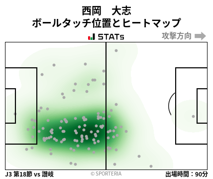 ヒートマップ - 西岡　大志