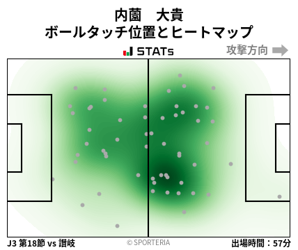 ヒートマップ - 内薗　大貴