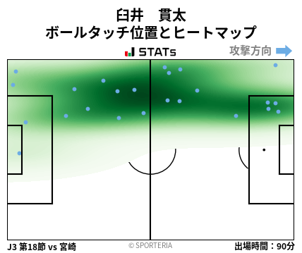 ヒートマップ - 臼井　貫太